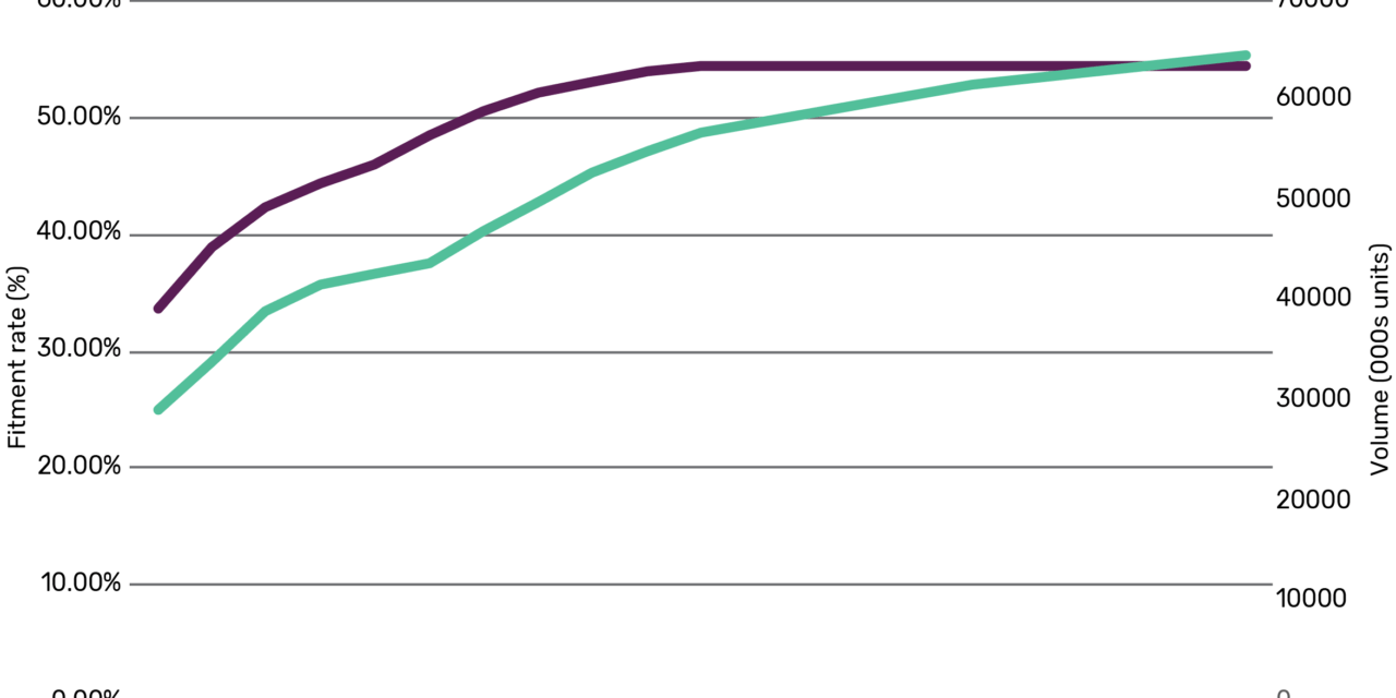 Electric Vehicles to Disrupt but not Eradicate Turbocharger Fitment, says GlobalData