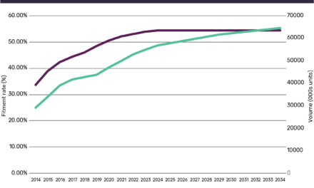 Electric Vehicles to Disrupt but not Eradicate Turbocharger Fitment, says GlobalData