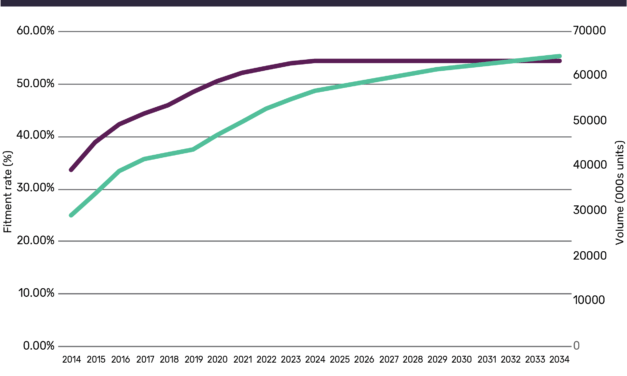 Electric Vehicles to Disrupt but not Eradicate Turbocharger Fitment, says GlobalData